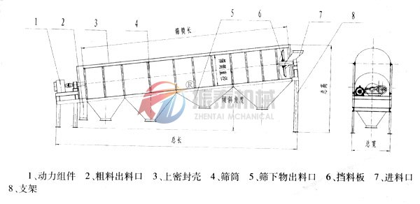滾筒篩結(jié)構圖
