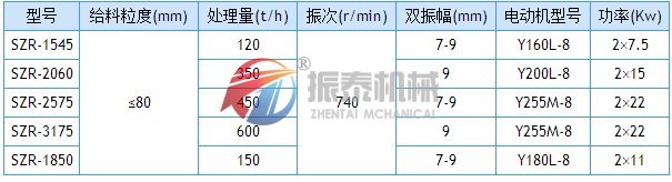 熱礦篩技術參數(shù)